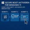 Windows 11 Vorbereitung MBR2GPT & Secure Boot in wenigen Schritten aktivieren